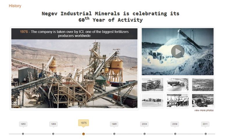 Negev Industrial Minerals