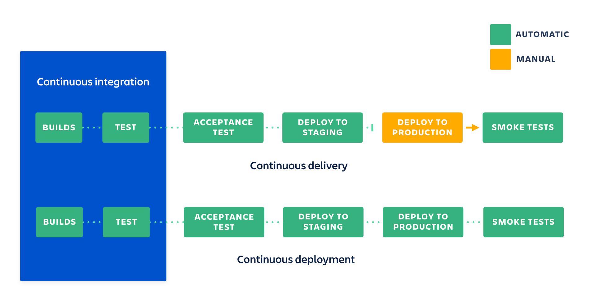 UPDIVISION Blog - Continuous integration example