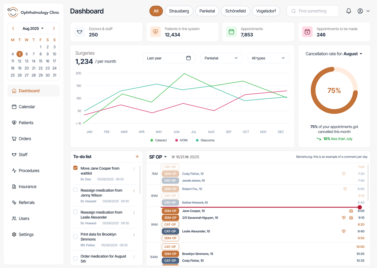 Example of an ophthalmology clinic dashboard UI