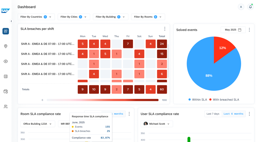 SAP Facility Operations Platform