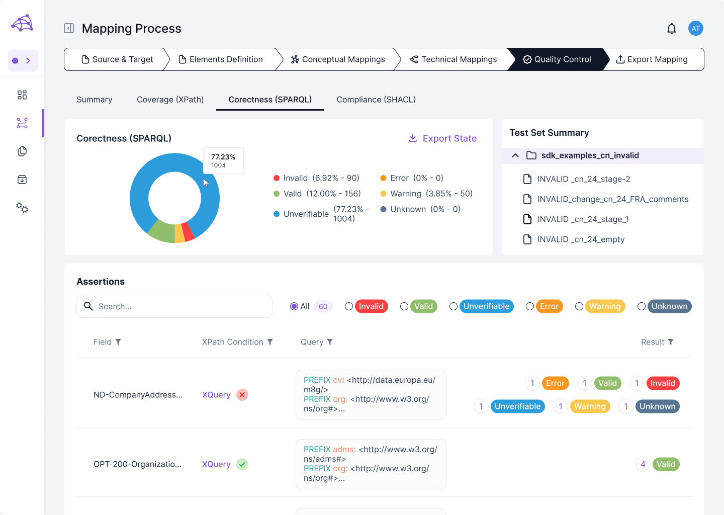 Meaningfy Mapping Workbench