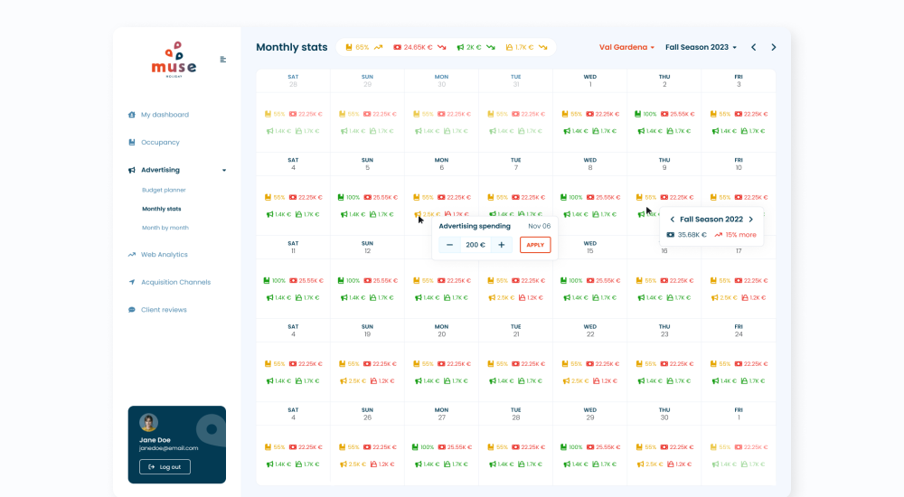 Muse Travel Promo Analytics