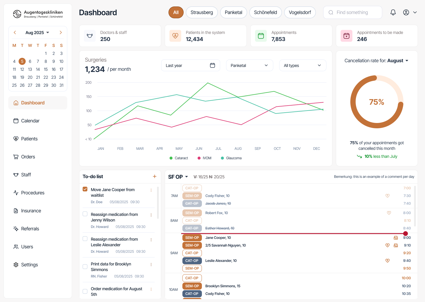 Augen ophthalmological clinic manager
