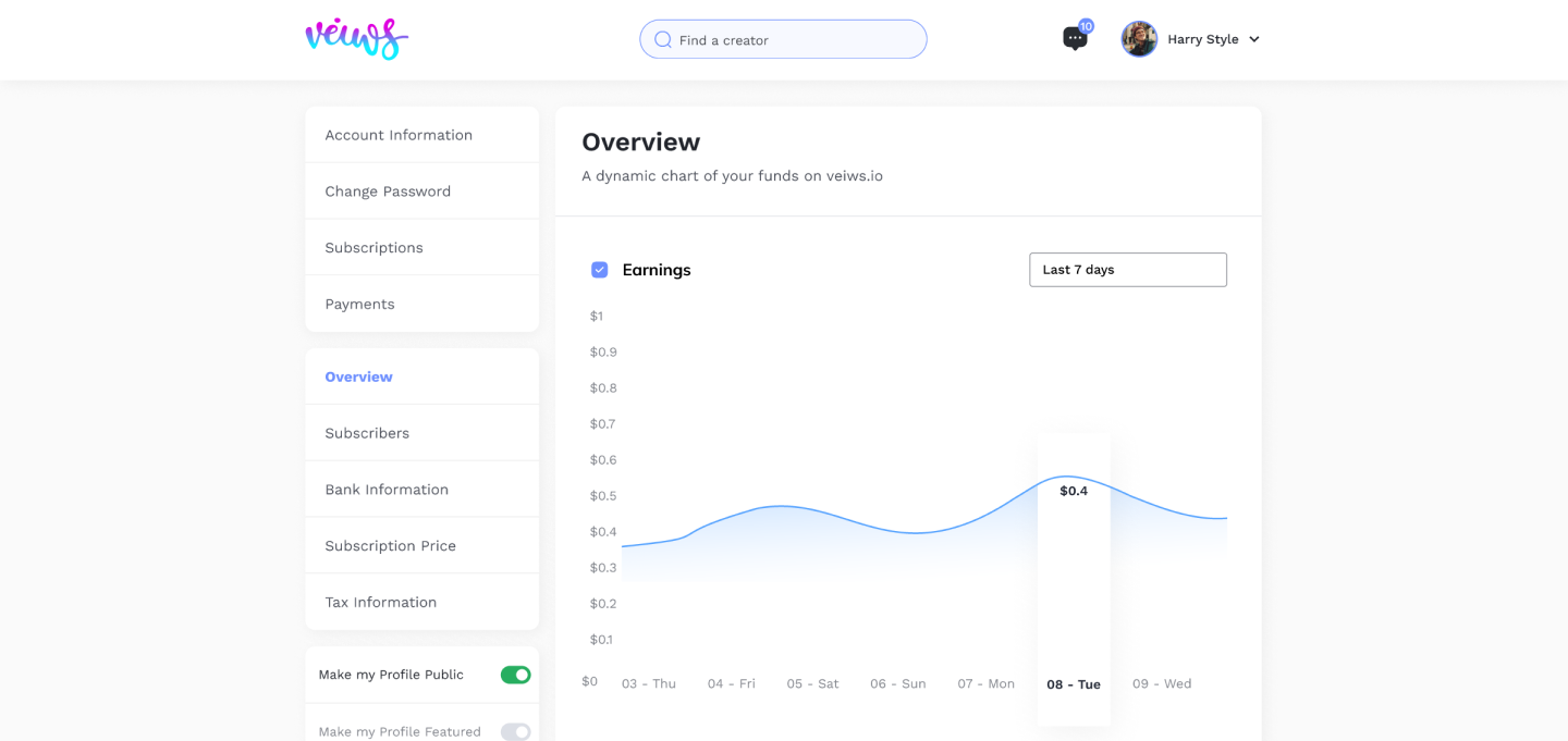 Veiws for content innovators